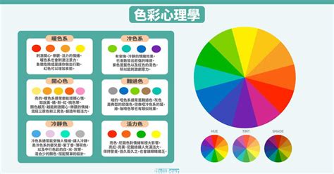 白色是什麼色系|【設計】色彩學懶人包：配色觀念、實務應用完整收錄